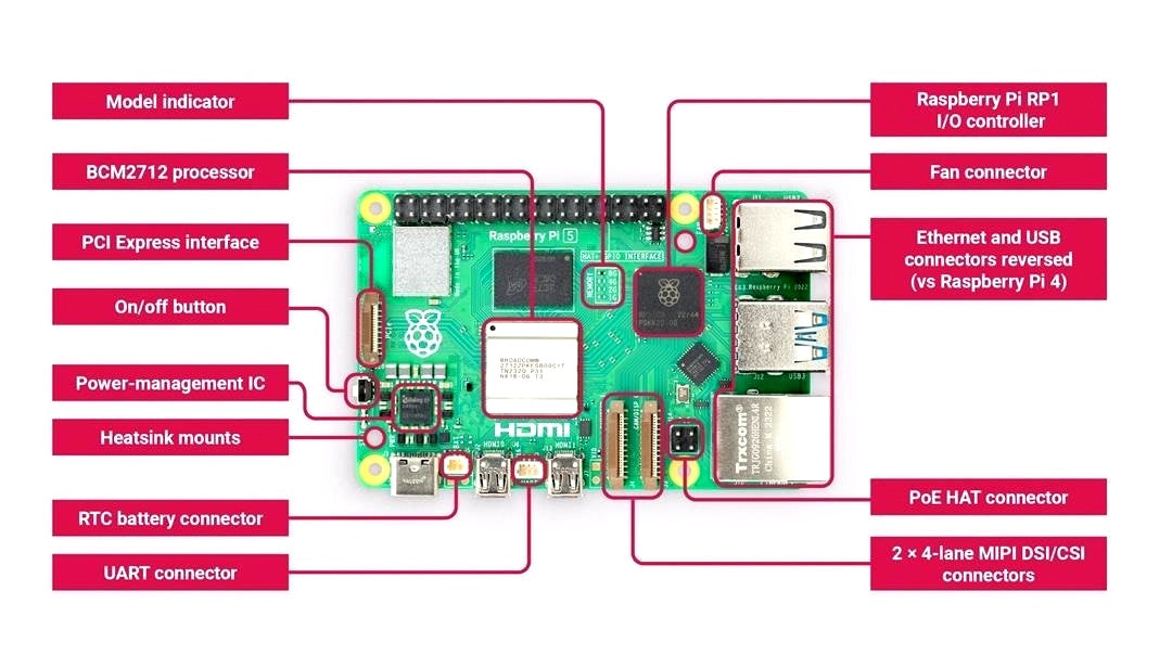 Raspberry Pi 5 Model 4GB RAM